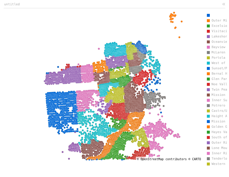 SF Evictions: Map Scatter chart of lon, lat and neighborhood, grouped by lat and lon, filtered to lon is not null, with 2 computed expression columns.