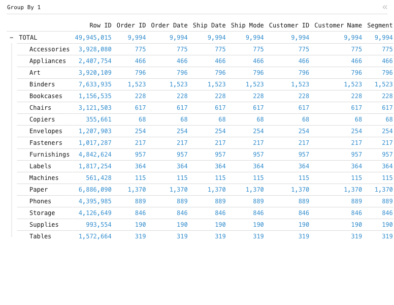 Group By 1 — Data grid with 1 level of groups for rows: Data grid, grouped by Sub-Category.