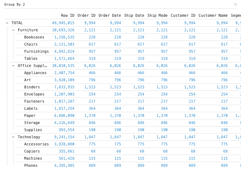 Group By 2 — Data grid with 2 levels of groups for rows: Data grid, grouped by Category and Sub-Category.