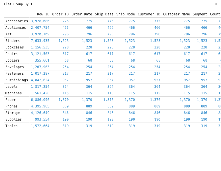 Flat Group By 1 — Flat data grid with 1 level of groups for rows, no rollup rows: Data grid, grouped by Sub-Category.