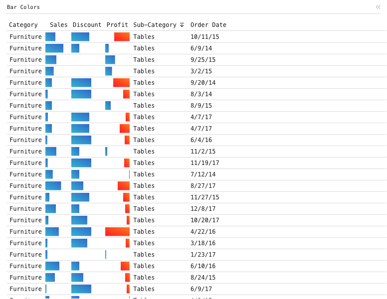 Bar Colors — Data grid with 6 categories. 3 categories have custom colored bars.: Data grid of Category, Sales, Discount and Profit, sorted by Sub-Category.