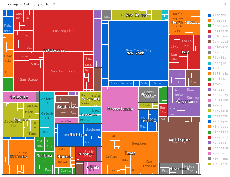 Treemap - Row And Split By Category Color 2 — Treemap with 3-level hierarchies for Region, Category, and Sub-Category, with each Category colored differently. Size is Sales.: Treemap chart of Sales and State, grouped by State and City.