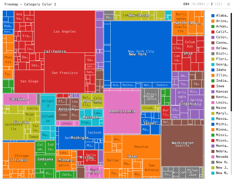 Treemap - Row And Split By Category Color 2 — Treemap with 3-level hierarchies for Region, Category, and Sub-Category, with each Category colored differently. Size is Sales.: Treemap chart of Sales and State, grouped by State and City.
