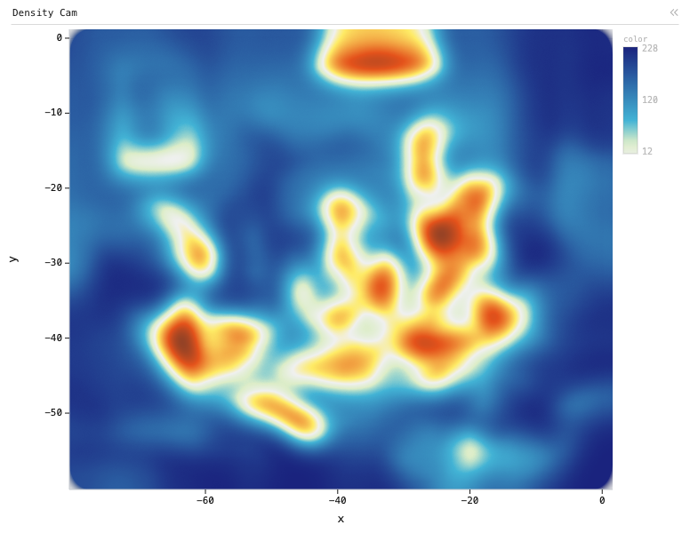 Webcam — Density Cam: Density chart of x, y and color, with 2 computed expression columns.