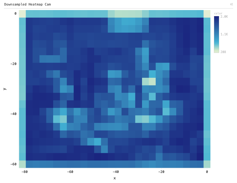 Webcam — Downsampled Heatmap Cam: Heatmap chart of color, grouped by x, split by y, with 2 computed expression columns.