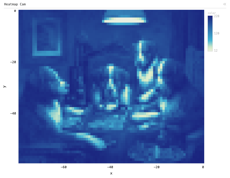 Webcam — Heatmap Cam: Heatmap chart of color, grouped by x, split by y, with 2 computed expression columns.