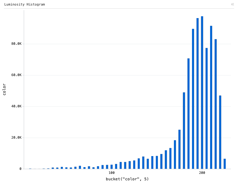 Webcam — Luminosity Histogram: Y Bar chart of color, grouped by bucket("color", 5), with 3 computed expression columns.