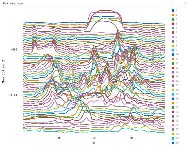 Webcam — Max Headroom: Y Line chart of New Column 2, grouped by x, split by y, filtered to x < 0, with 3 computed expression columns.