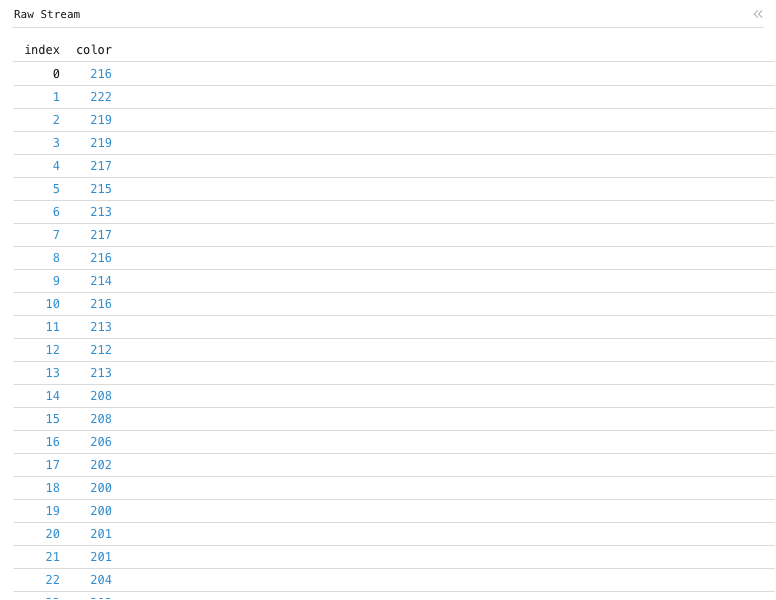 Webcam — Raw Stream: Data grid of index and color.