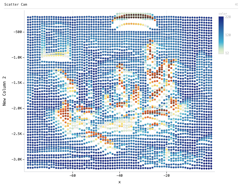 Webcam — Scatter Cam: X/Y Scatter chart of x, New Column 2 and color, grouped by x and y, filtered to x < 0, with 3 computed expression columns.