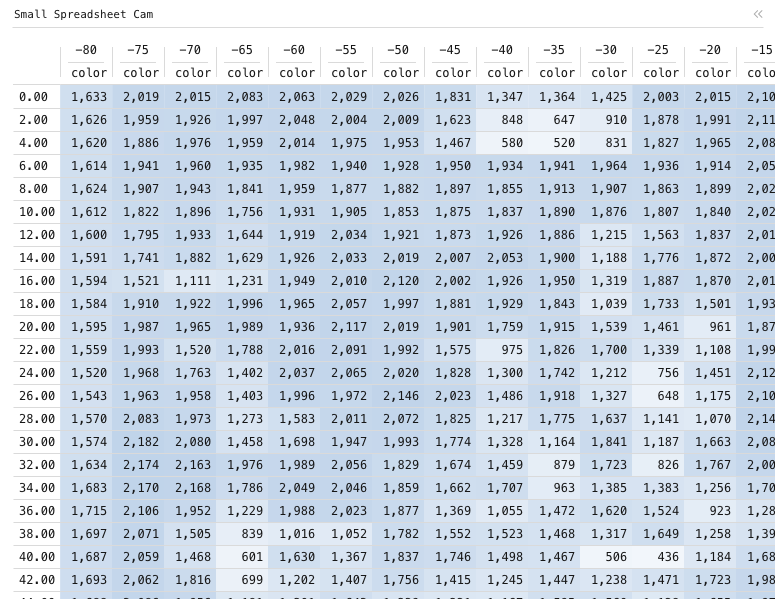 Webcam — Small Spreadsheet Cam: Data grid of color, grouped by bucket(y, 5), split by bucket(x, 5), filtered to bucket(x, 5) < 0, with 3 computed expression columns.